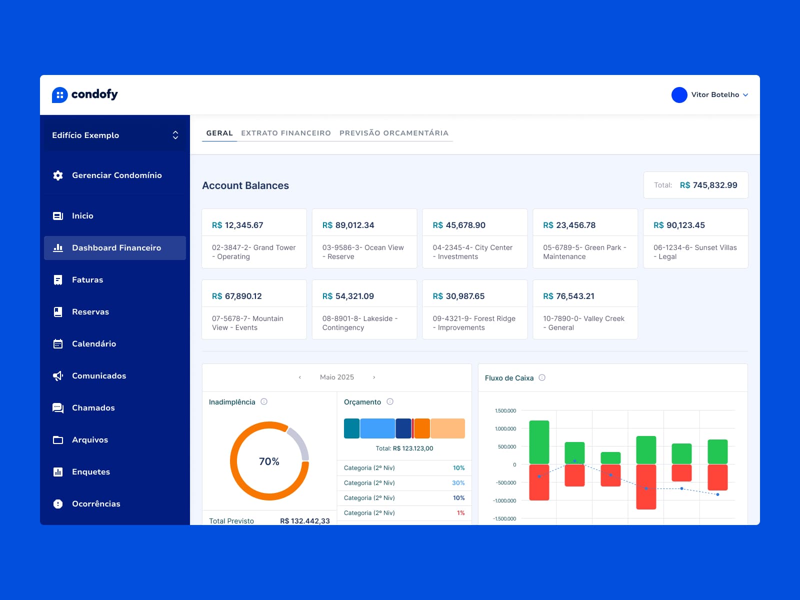 Dashboard e visão financeira